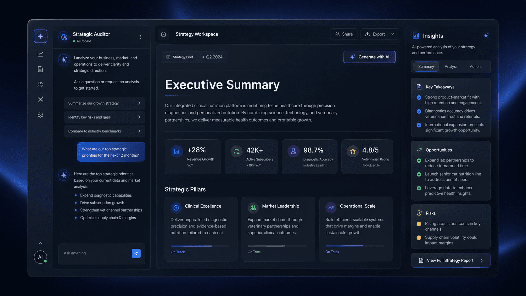 Strategic Dashboard